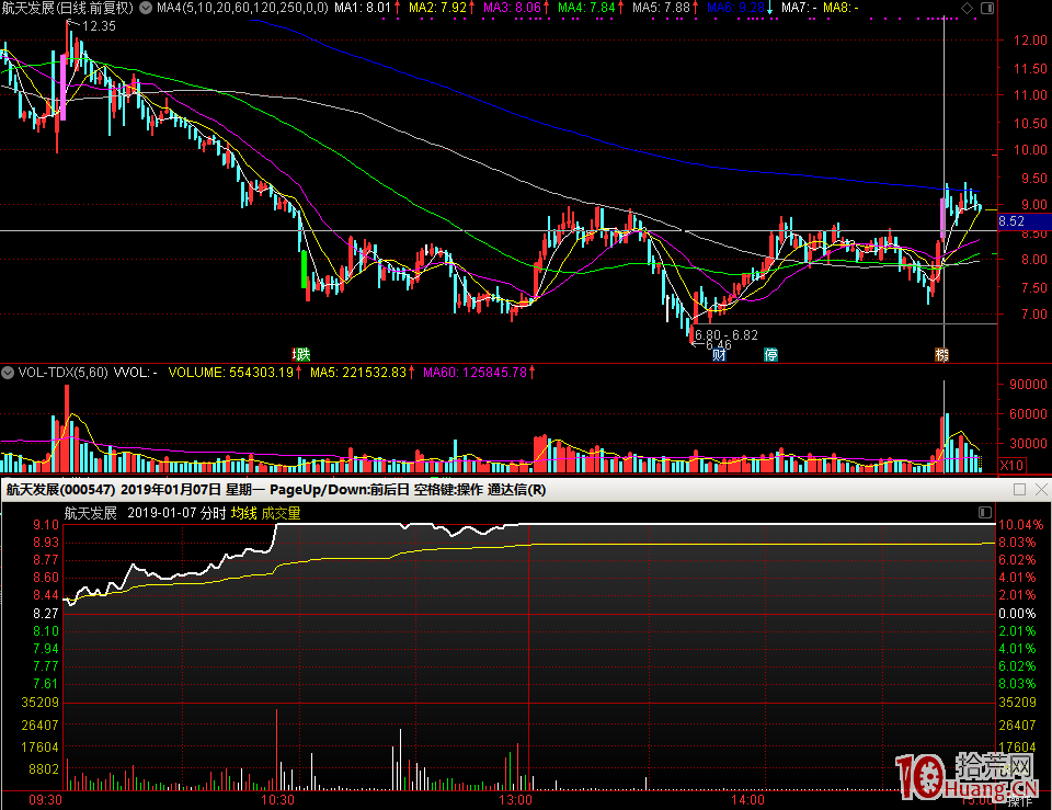 封板炸板，回封打板買入，超短搏取次日溢價（圖解）,拾荒網