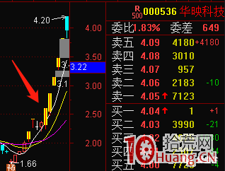 漲停板學之:題材陣型板探討,梳理板塊內部的漲停板邏輯結構(圖解) 漲停板學之:題材陣型板探討,梳理板塊內部的漲停板邏輯結構(圖解),拾荒網