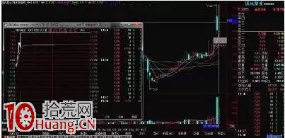 漲停板戰法之反包板打板技巧圖解,拾荒網