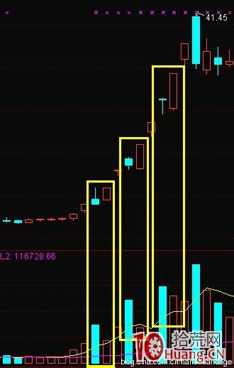 K線結構抓漲停板教程_2：擎天柱（圖解）,拾荒網