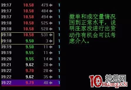 集合競價漲停出貨與試盤的盤口案例分析（圖解）,拾荒網
