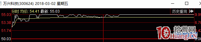 三板戰法：尋找二板爛板，三板分歧轉一致之大牛必經之路（圖解）,拾荒網