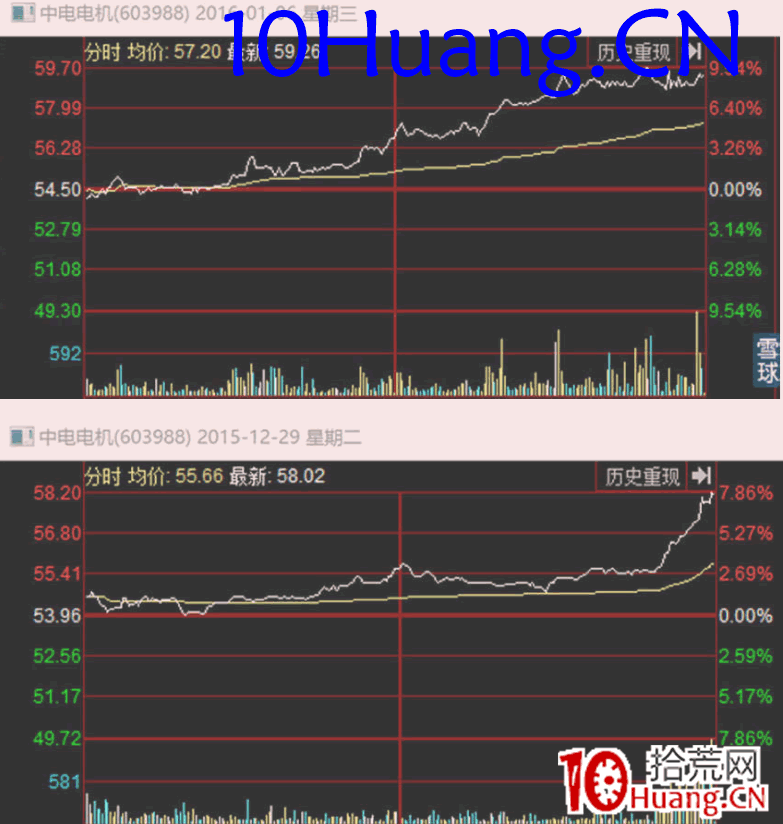 資金流戰法教程29:所謂盤感、主力習慣、股票股性(圖解) 資金流戰法教程29:所謂盤感、主力習慣、股票股性(圖解),拾荒網