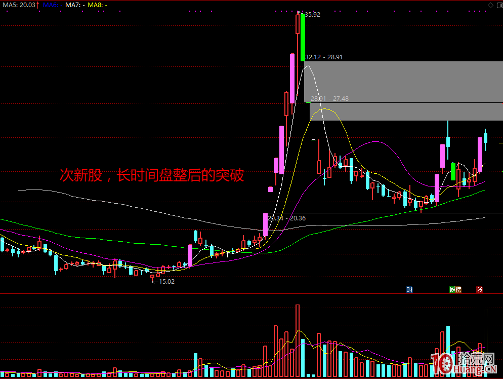 關於首板、二板、三板的超短打板買入價位位置的問題(圖解) 關於首板、二板、三板的超短打板買入價位位置的問題(圖解),拾荒網