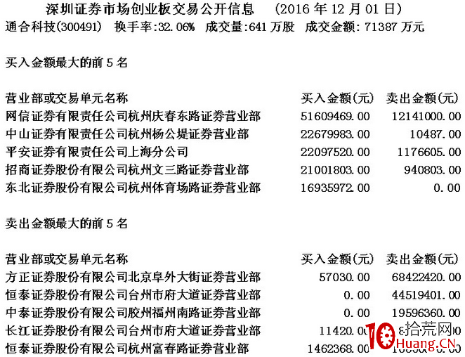 通過盤口數據分析溫州幫的操盤狀況(圖解) 通過盤口數據分析溫州幫的操盤狀況(圖解),拾荒網