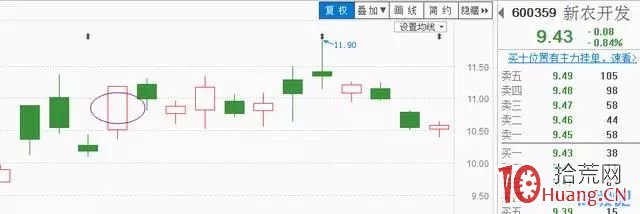降龍十八漲!18種漲停板形態總結(圖解) 降龍十八漲!18種漲停板形態總結(圖解),拾荒網