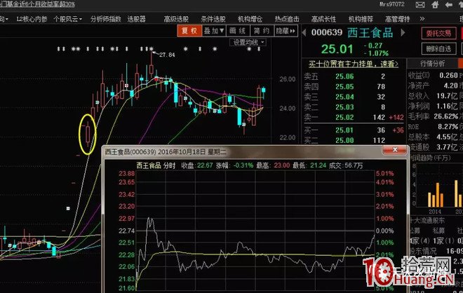 連續一字板開板當天怎麼操作（案例圖解）,拾荒網