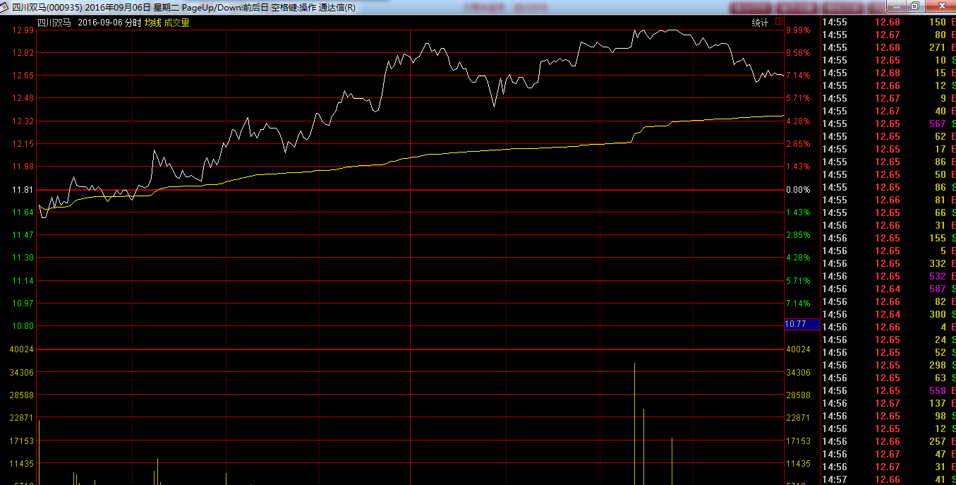 熱點龍頭如何優選和捕捉（圖解）,拾荒網