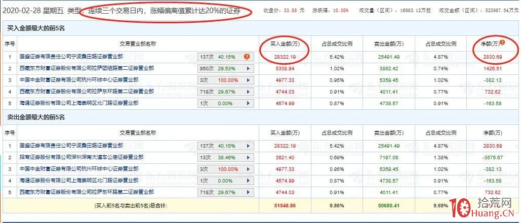 揭秘寧波桑田路如何成就妖股道恩股份?(圖解) 揭秘寧波桑田路如何成就妖股道恩股份?(圖解),拾荒網