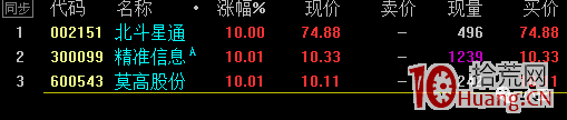 如何給漲停板一板、二板、三板、四板、五板、六板等板塊個股設置顏色（圖解）,拾荒網