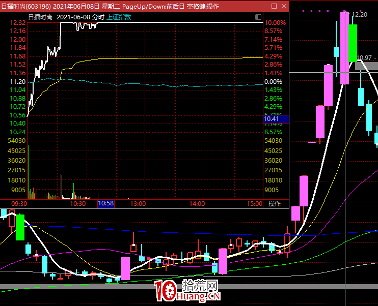 不死鳥韋一:主板反包競價戰法 不死鳥韋一:主板反包競價戰法,拾荒網