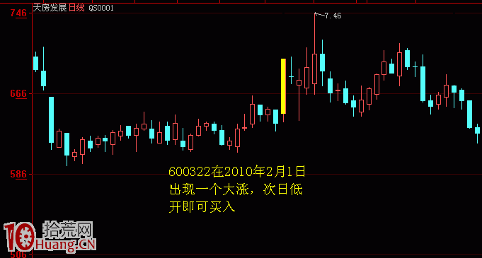 圖解漲幅榜強勢股超短線買賣戰法（2）,拾荒網
