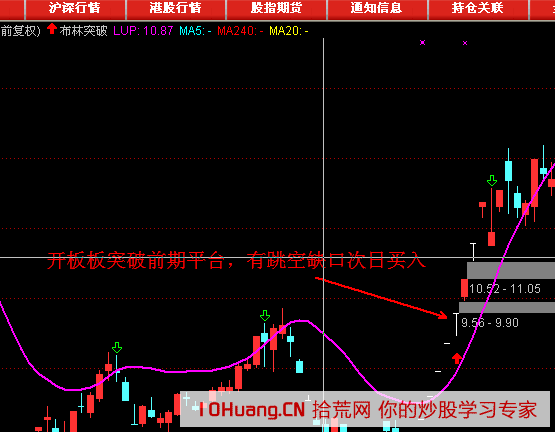 漲停板+缺口的打板模式(圖解) 漲停板+缺口的打板模式(圖解),拾荒網