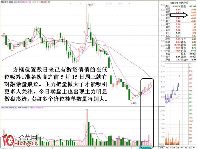 圖解洗盤、對敲、放水等一系列動作的盤口特征,拾荒網