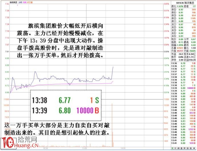 圖解新莊入場吸籌尾盤拉高的異動盤口,拾荒網