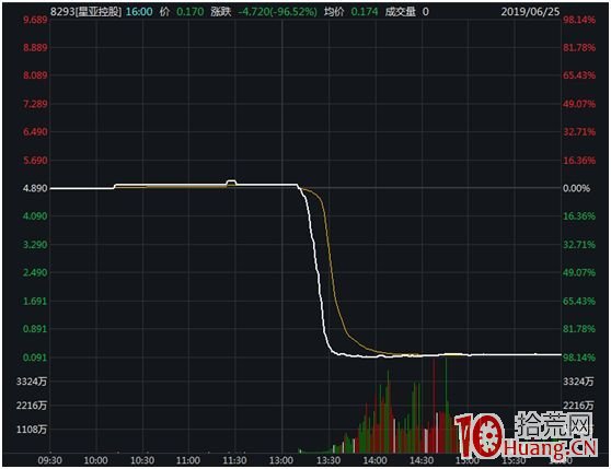 科創板20%漲跌幅還會有漲停板打板模式嗎?短線套利模式該如何進化? 科創板20%漲跌幅還會有漲停板打板模式嗎?短線套利模式該如何進化?,拾荒網