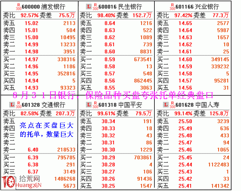 圖解國傢隊驚天地泣鬼神護盤盤口細節,拾荒網