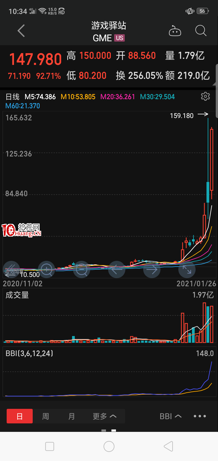 什麼叫散戶抱團打敗瞭機構？（圖解）,拾荒網