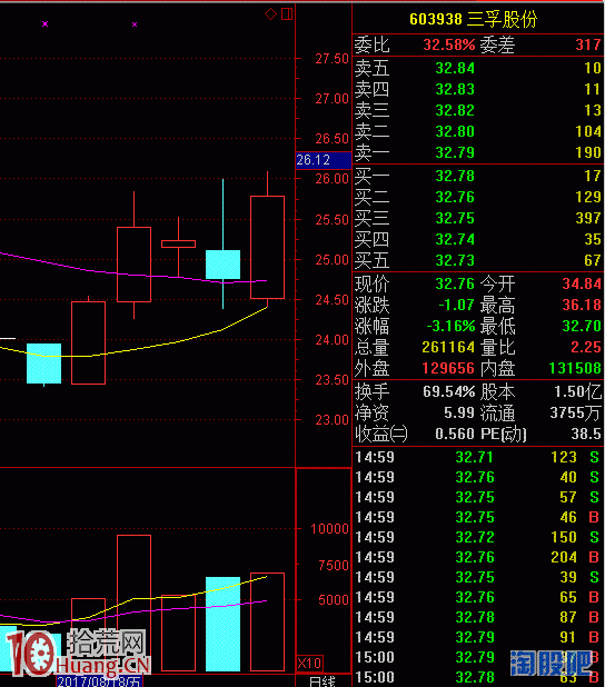怎樣找到一個炒股盈利模式？手把手圖解演示,拾荒網