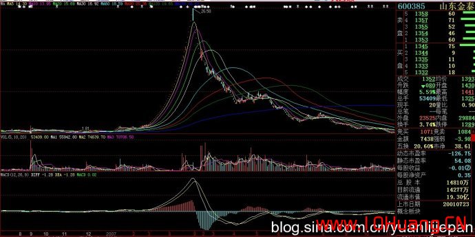 漲停連板股的炸板規律與介入技巧（案例圖解）,拾荒網