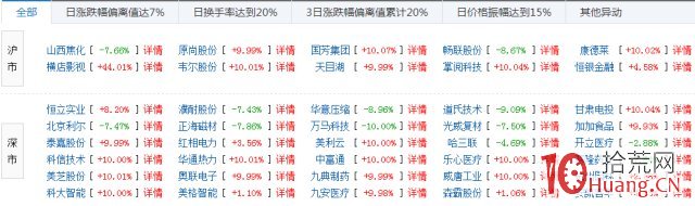 股票龍虎榜打板入門知識圖解,拾荒網