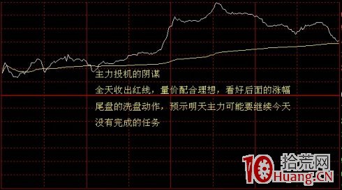 分時圖走勢看盤技巧案例圖解,拾荒網