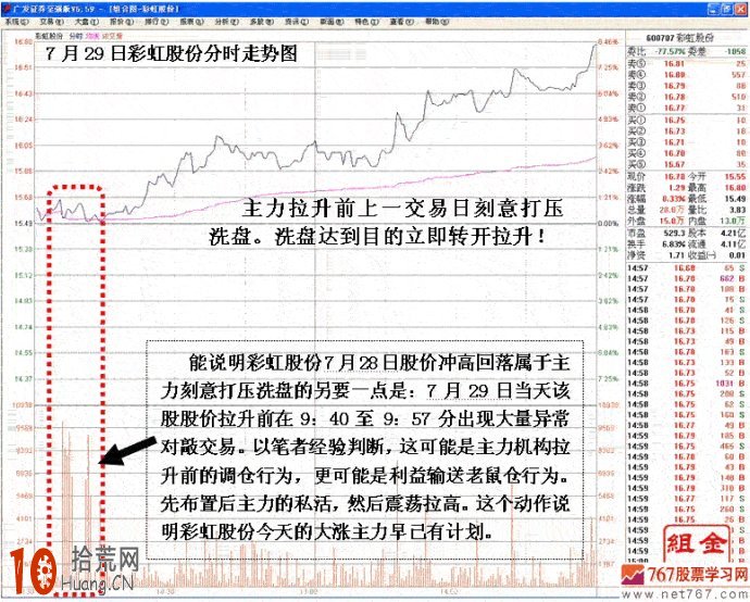 圖解如何識別前高套牢區的拉升突破前的打壓洗盤手法,拾荒網