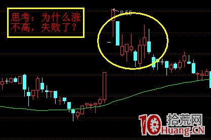 K線結構抓漲停板教程_5：水上漂（圖解）,拾荒網