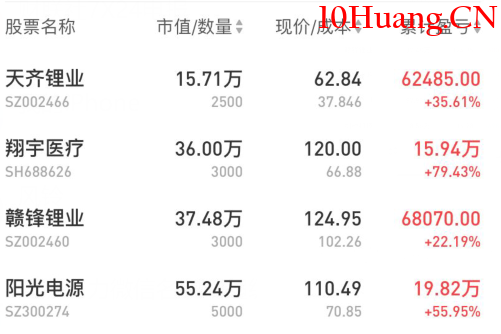 聊聊如何去做題材股？（圖解）,拾荒網