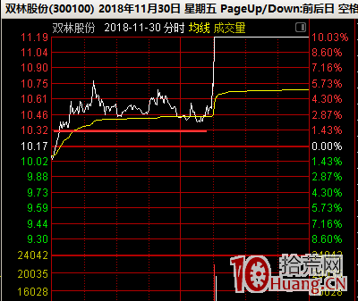 大長腿的分時承接力，與跌停板地天板的承接力（圖解）,拾荒網