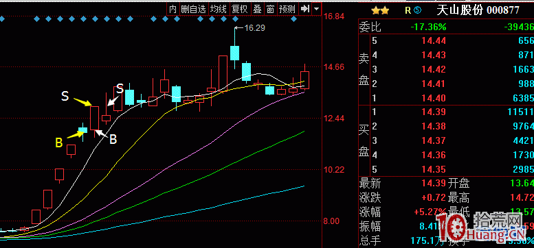 尾盤競價與早盤競價在隔日超短戰法裡哪個收益更好（圖解）,拾荒網