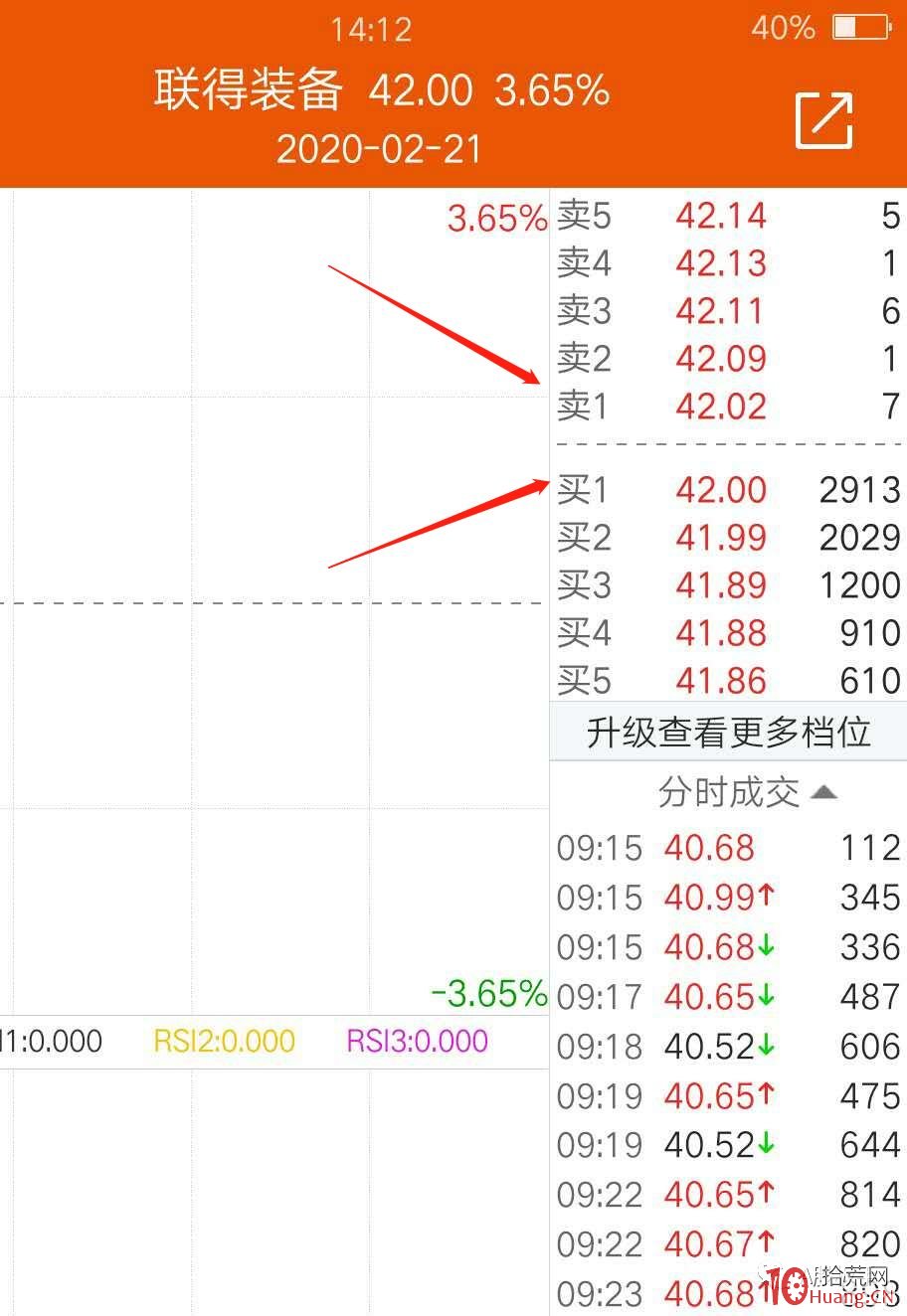 競價戰法:如何看競價推單搶籌和盤口(圖解) 競價戰法:如何看競價推單搶籌和盤口(圖解),拾荒網