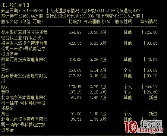 10天翻倍和6天6漲停 A股出現神秘的“東方系”?還有私募股神成泉資本加持 10天翻倍和6天6漲停 A股出現神秘的“東方系”?還有私募股神成泉資本加持,拾荒網