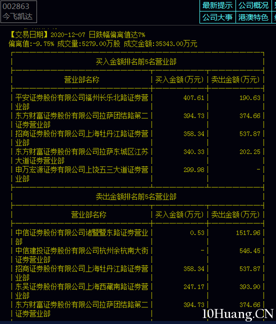 再看溫州幫如何做盤（圖解）,拾荒網