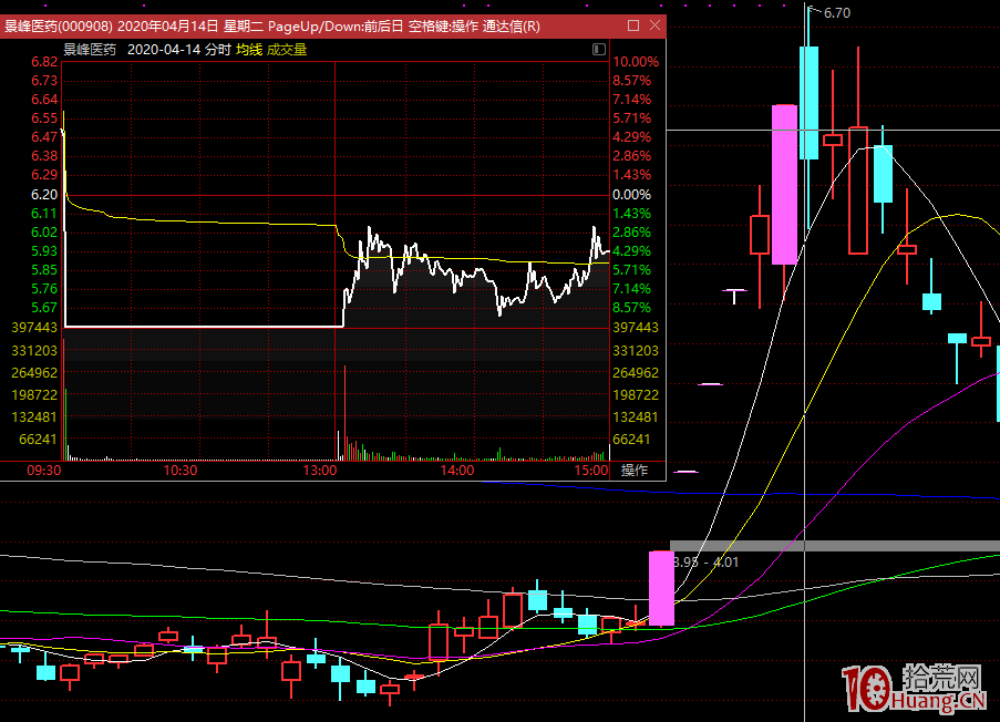 身位龍低吸技術:分筋錯骨手,錯位買股法(圖解) 身位龍低吸技術:分筋錯骨手,錯位買股法(圖解),拾荒網