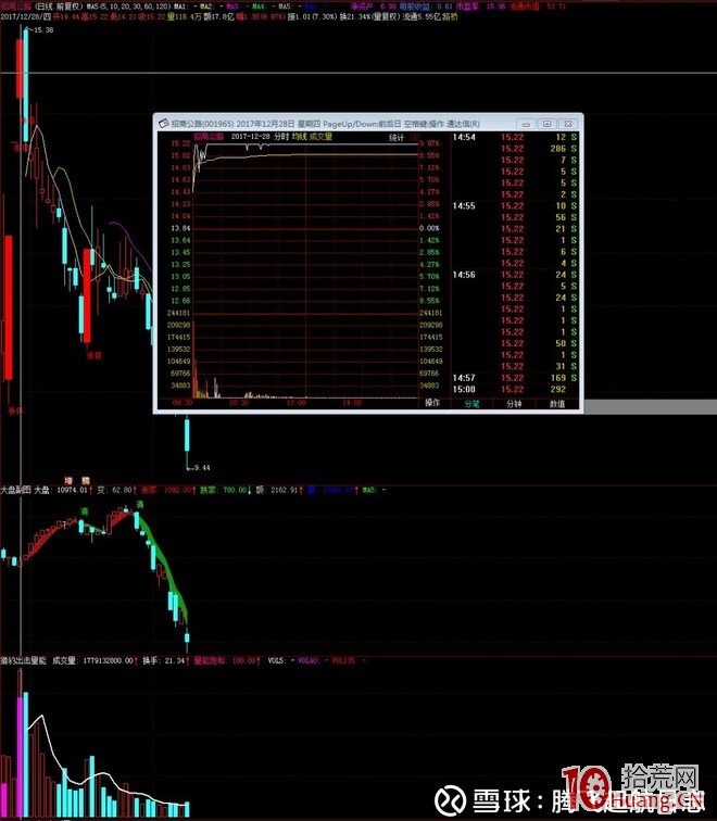 中信證券上海分公司遊資席位操盤模式圖解：打連板、加速龍頭戰法,拾荒網