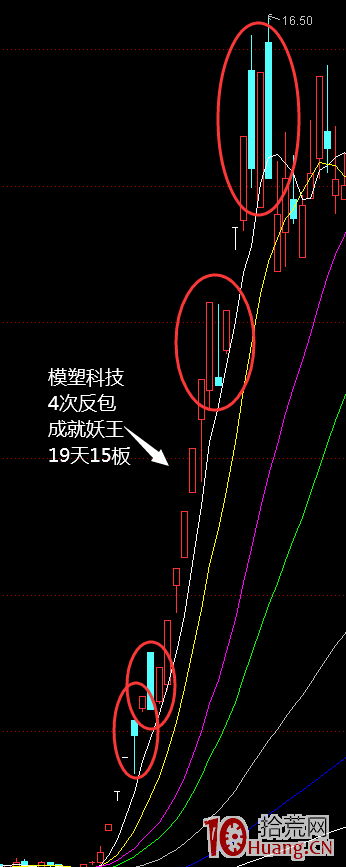 反包板戰法技術:連板反包成就妖王之路(圖解) 反包板戰法技術:連板反包成就妖王之路(圖解),拾荒網
