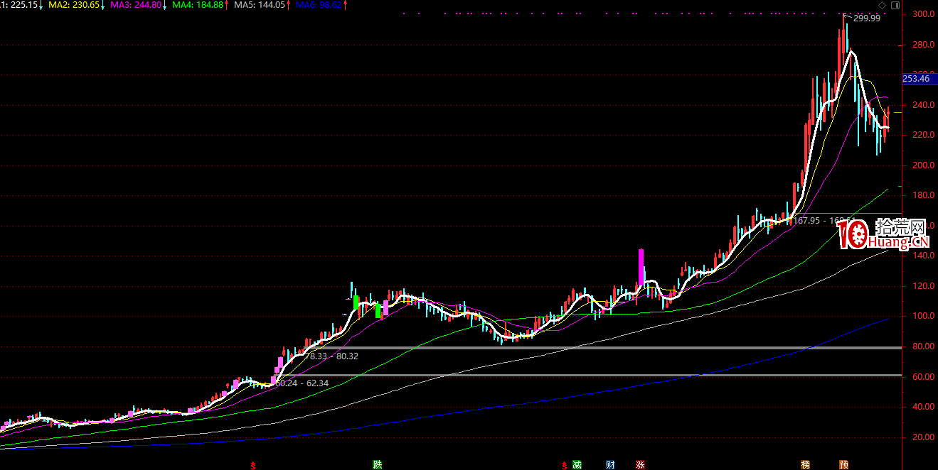 關於低吸戰法的各種流派,綜合遊資大佬低吸秘訣的一點思考和操作細節(圖解) 關於低吸戰法的各種流派,綜合遊資大佬低吸秘訣的一點思考和操作細節(圖解),拾荒網