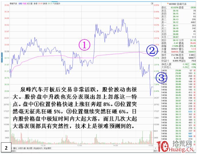 金印組合：天地板、地天板，活躍盤口狂飆狂砸的特性規律（圖解）,拾荒網