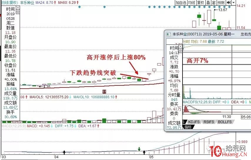 盤口集合競價應註意三點(圖解) 盤口集合競價應註意三點(圖解),拾荒網