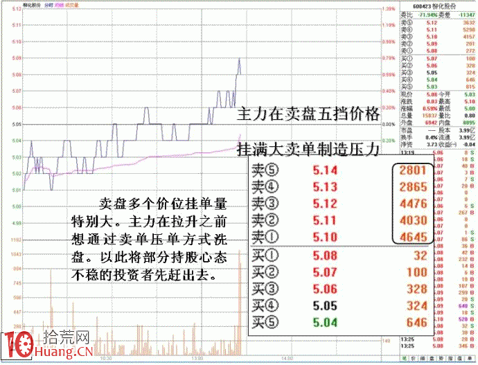 圖解洗盤、對敲、放水等一系列動作的盤口特征,拾荒網