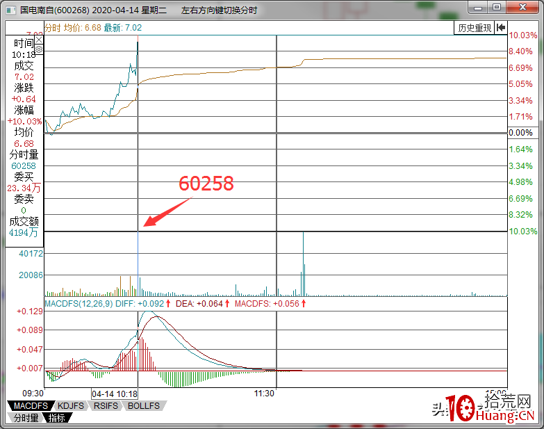 集合競價打板的秘密1(圖解) 集合競價打板的秘密1(圖解),拾荒網
