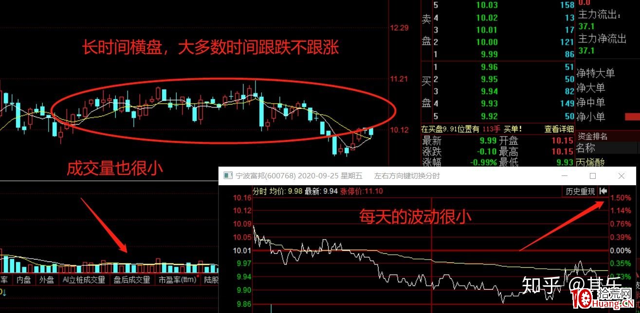 從股票籌碼結構和股性的角度，分析散戶票、機構票、遊資票和莊股 深度教程（圖解）,拾荒網