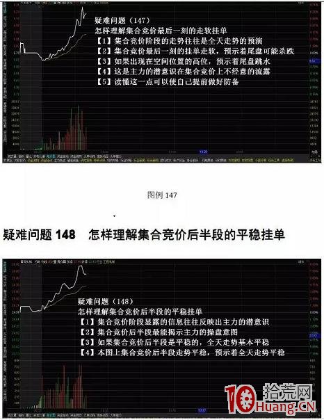 集合競價走勢圖看盤技巧（圖解）,拾荒網