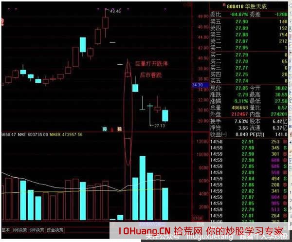 跌停板被打開的撬板原理(圖解) 跌停板被打開的撬板原理(圖解),拾荒網
