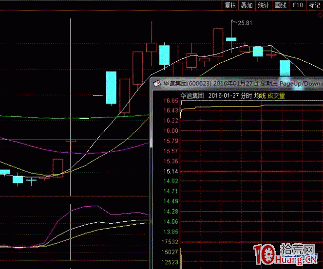 關於二板三板的接力板模式(圖解) 關於二板三板的接力板模式(圖解),拾荒網
