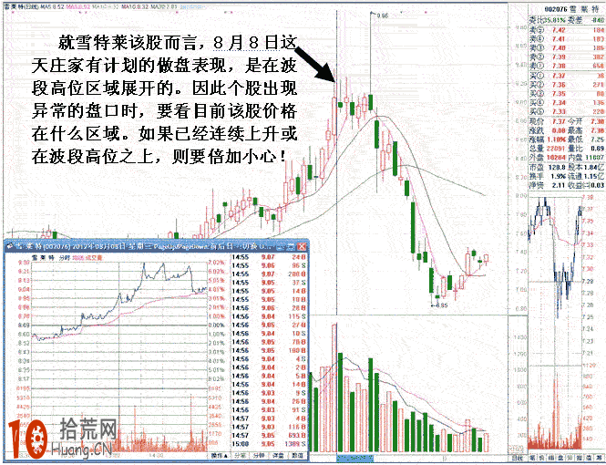 圖解45度角攻擊形分時圖拉升的短線賣出技巧 圖解45度角攻擊形分時圖拉升的短線賣出技巧,拾荒網
