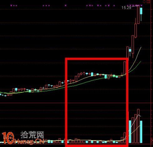 漲停板形態炒股法圖解：好漢坡,拾荒網