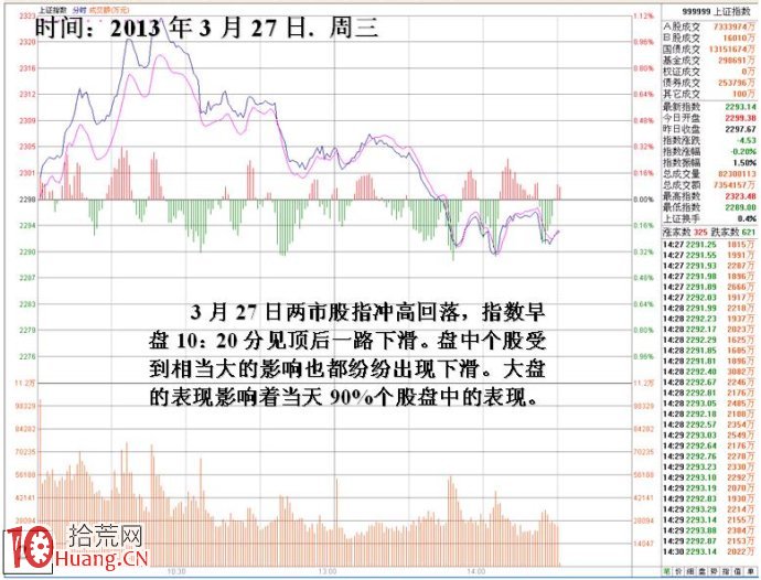 圖解新莊入場吸籌尾盤拉高的異動盤口,拾荒網