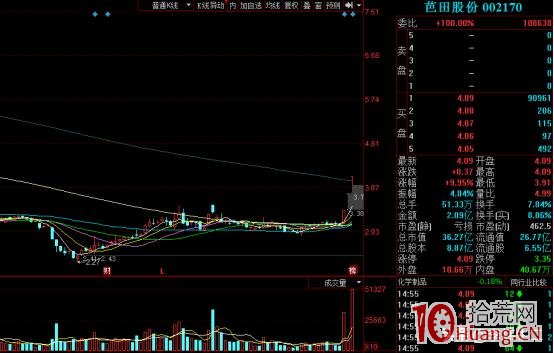 漲停板戰法,如何規避打板中的誤區,如何進行高勝率的打板_1 漲停板戰法,如何規避打板中的誤區,如何進行高勝率的打板_1,拾荒網